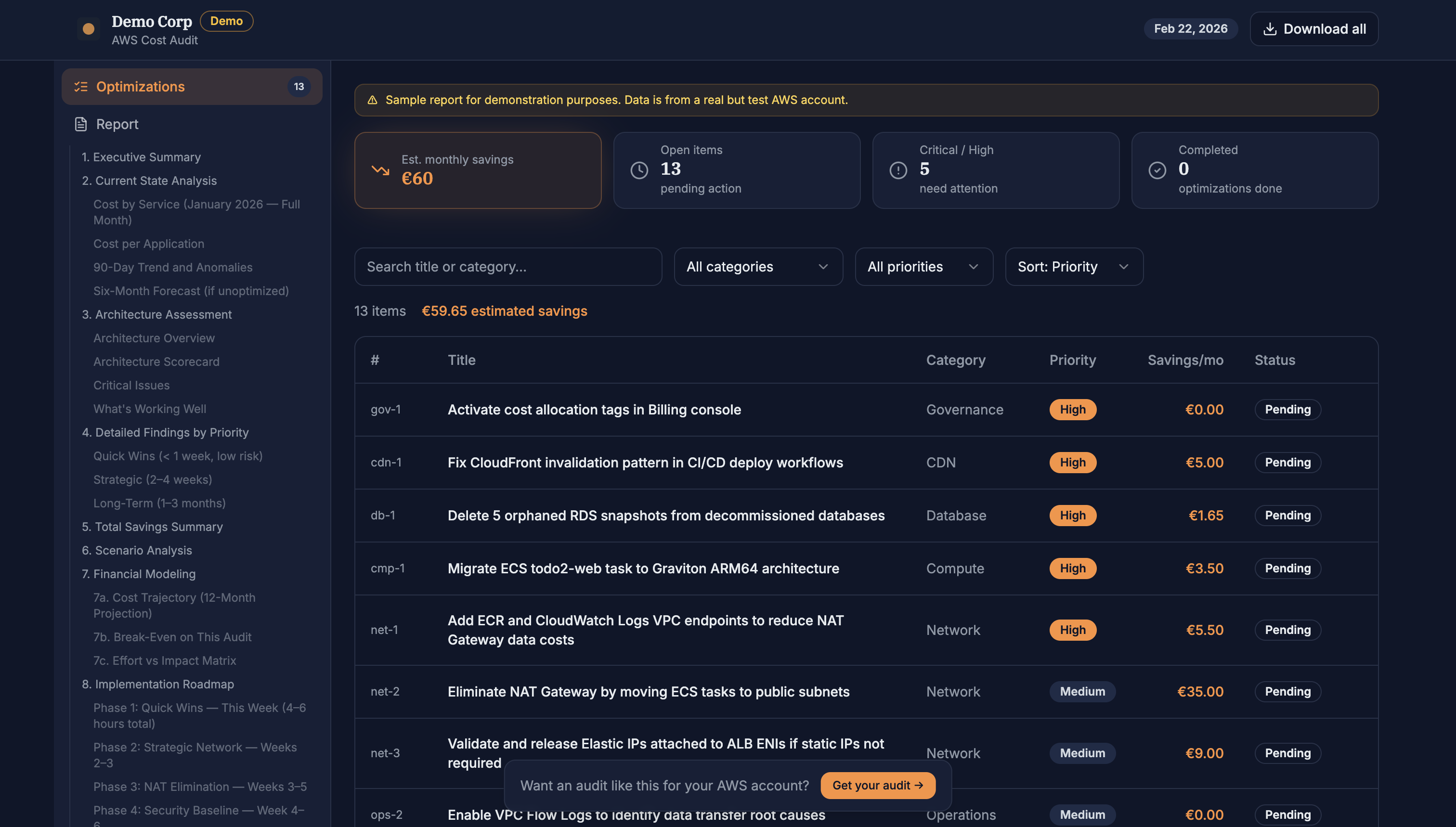 Audit dashboard - prioritized findings with savings estimates